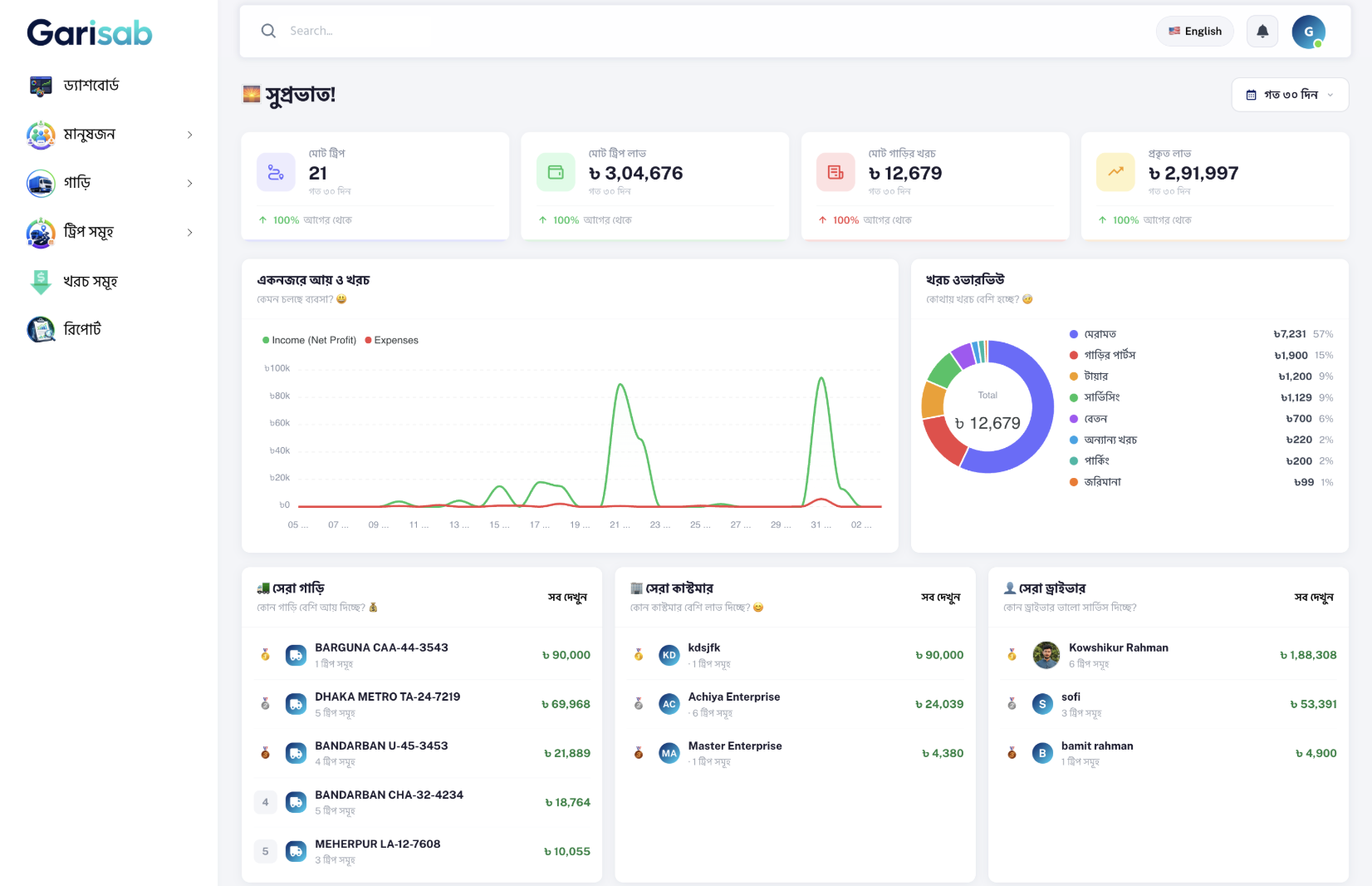 Garisab Dashboard